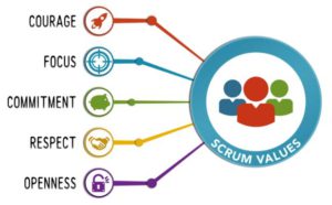 Scrum_Values